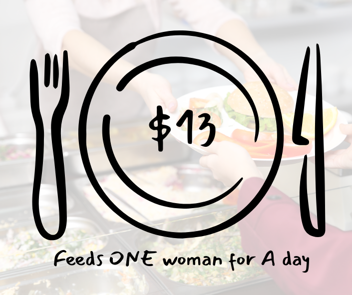 Graphic showing a plate and spoon with $13 feeding a woman for 1day